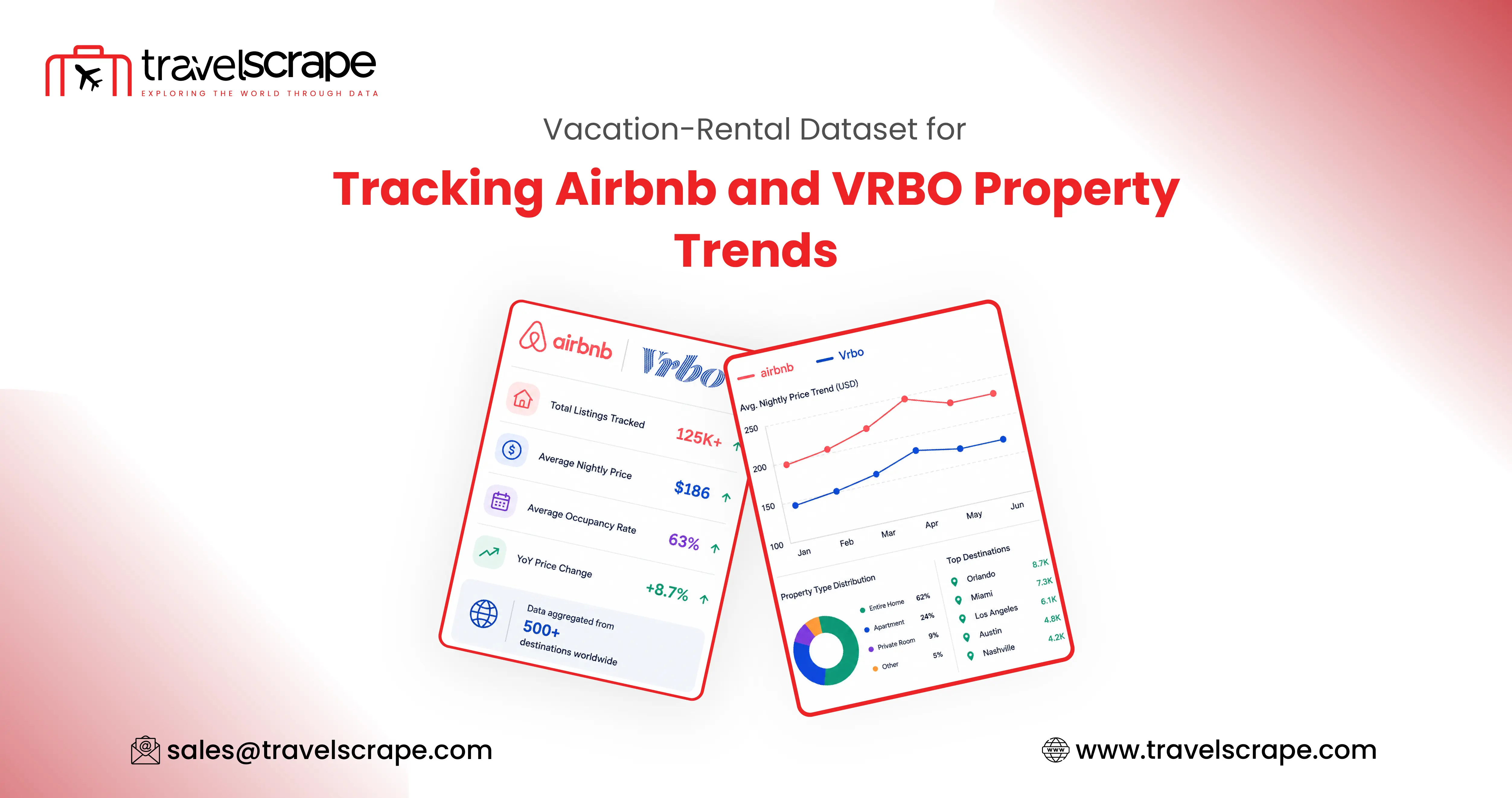 Vacation-Rental Dataset for Tracking Airbnb and VRBO